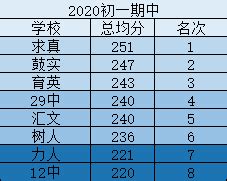 祝贺宏翔高中2022-2023上学期市统考取得佳绩，整体成绩不断提升 - 知乎