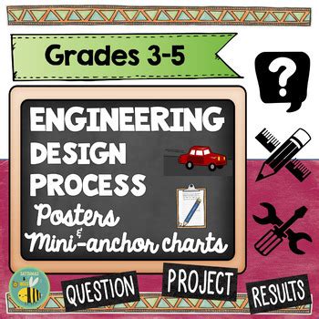 Image result for Engineering and Design Process Creative Poster