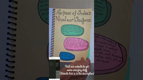 Image result for Political Science Class 12 Project Front Page