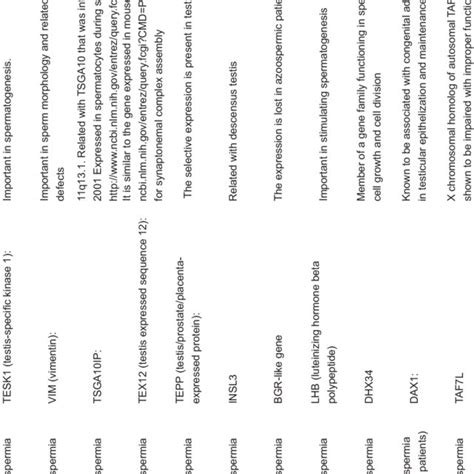 Image result for Level of Chromosomal Copy Number Variation