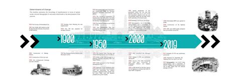 Metamorphosis of Urban Morphology | CEPT - Portfolio