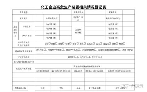 2021企业安全生产管理台账参考式样（全）