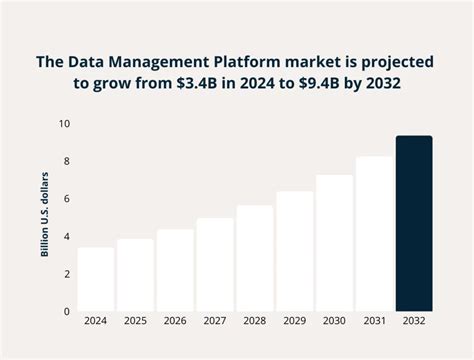 Image result for Data management platform Data Analysis