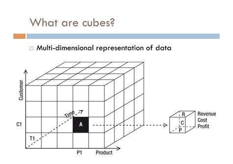 OLAP Cube Tutorial 的图像结果