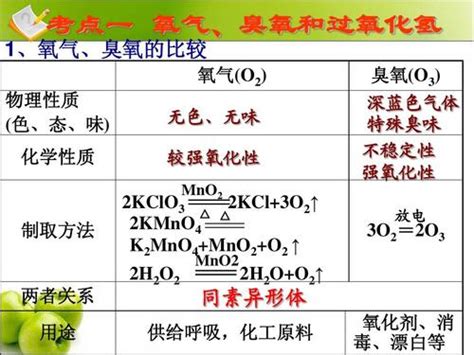 碳和氧气的化学方程式 碳与氧气反应的化学式 - 天奇生活