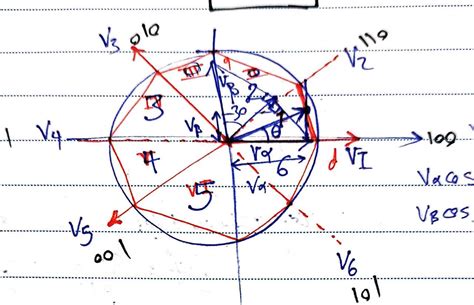 Image result for Space Vector Modulation PDF