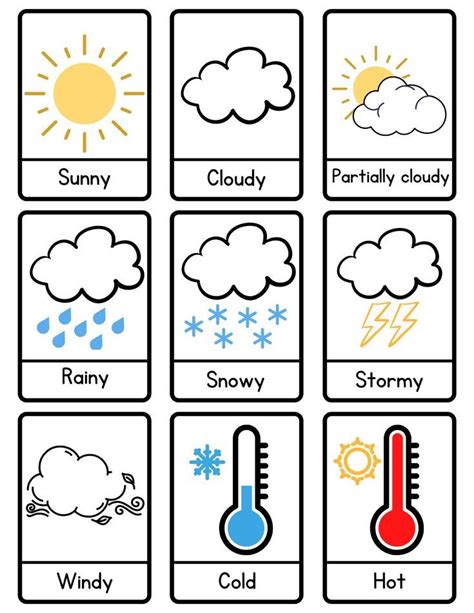 Image result for Common Weather Map Symbols