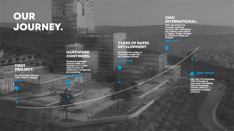 Image result for CMC Project