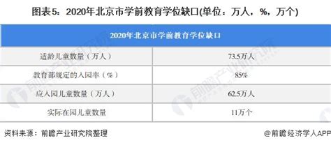 学位缺口预警再次成为焦点, 家长们都开始慌了。