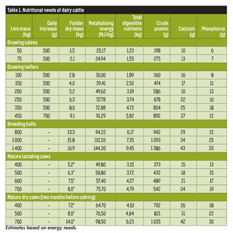 Image result for Fodder Flow