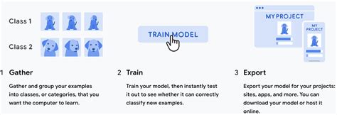 Image result for Machine Learning Script