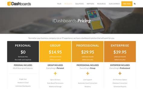 Image result for Intelligence Software