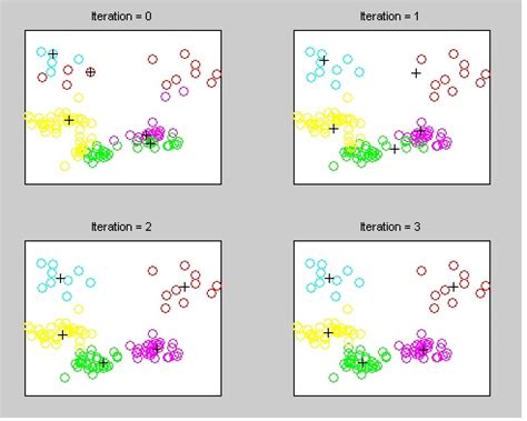 Image result for MATLAB Markov Clustering Algorithm