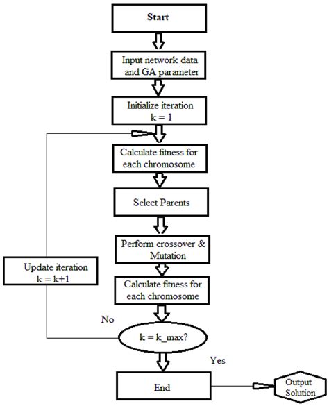 Image result for Implementation Genetic Algorithm