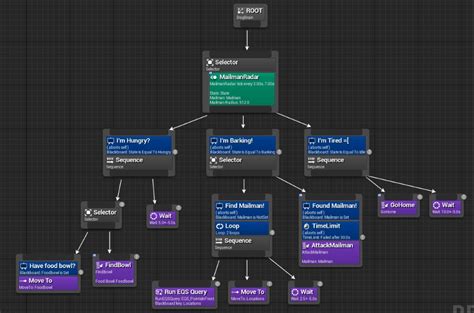 Image result for Unreal Engine AI Behavior Tree