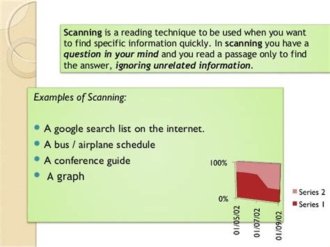 Image result for Scanning Reading Examples