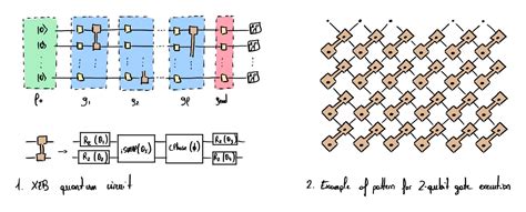 Image result for Random Circuit Sampling Benchmark