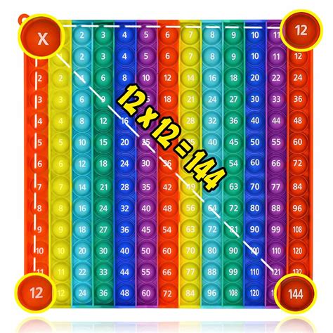Buy ENVFRI Multiplication Pop It 12x12, Multiplication Chart ...