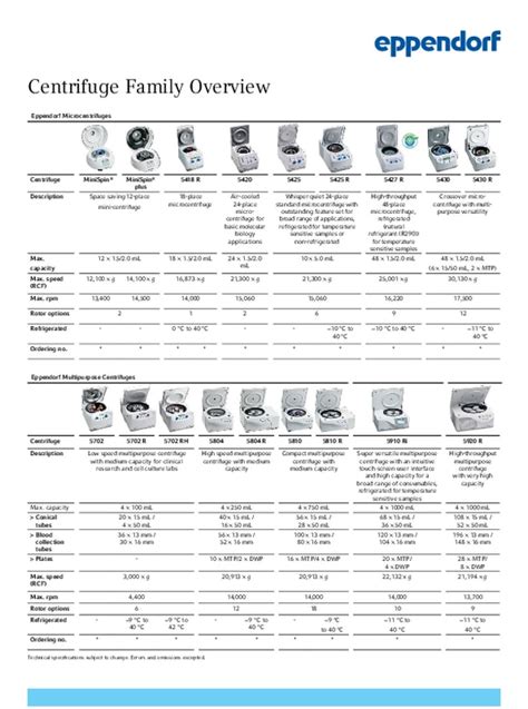 Centrifuge 5702/ 5702 R/ 5702 RH | Low-Speed Centrifuges