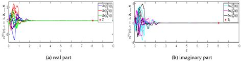 Finite-Time Synchronization of Fractional-Order Complex-Valued Multi ...