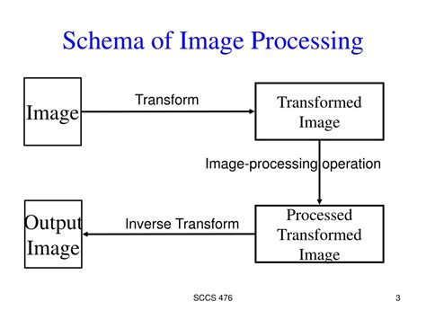 Image result for Point Processing in Image Processing