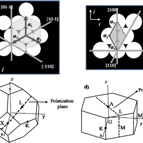 Image result for FCC 111 Diffraction Pattern