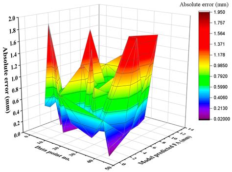 Prediction of Ultra-High-Performance Concrete (UHPC) Properties Using ...