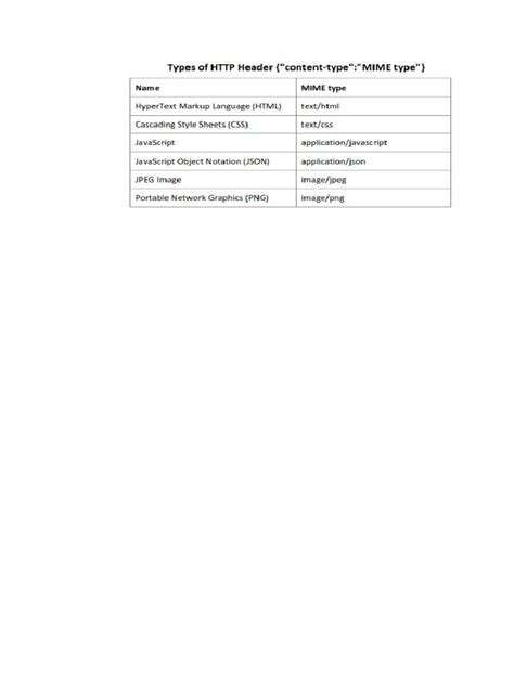 Image result for MIME Format