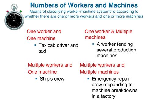 Image result for Worker Machine System