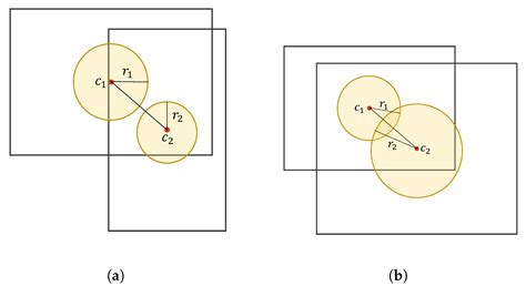 Smart Count System Based on Object Detection Using Deep Learning