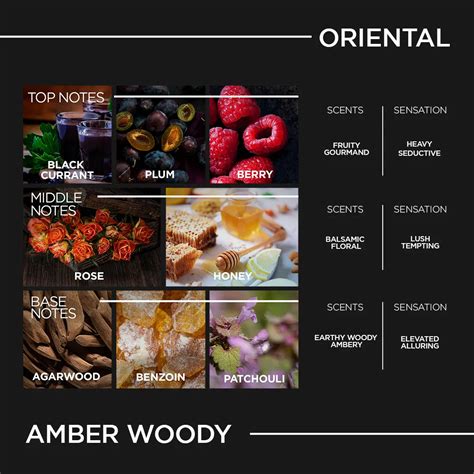 Make Your Own Perfume | India's First Perfume Bar | MYOP