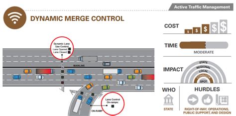 Image result for Merge Syntax Dynamic