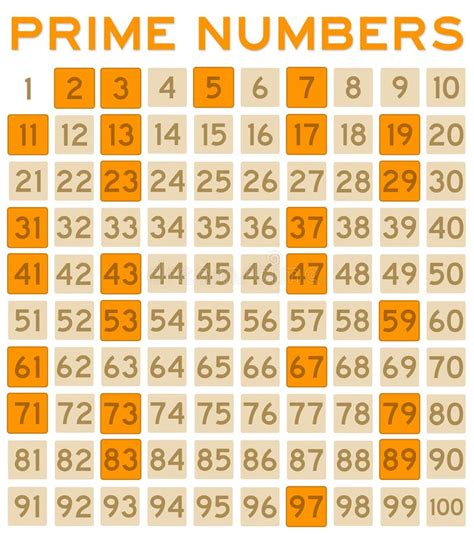 Image result for How to Find Prime Numbers