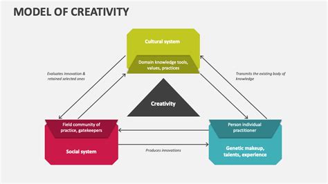 Inspiration Creativity Model 的图像结果