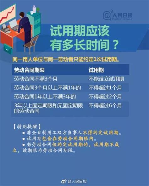 试用期“规矩”你说了算？假期说没就没？你要清楚，这些假期少一个都不行！ - 知乎