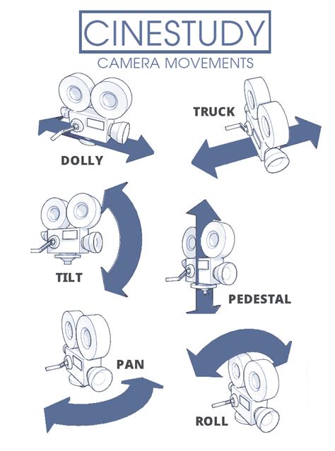 Image result for Time Dimension Modelling Examples