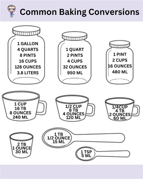 This Old Baker | Easy Conversions For Baking #tips #Baking #Metric ...