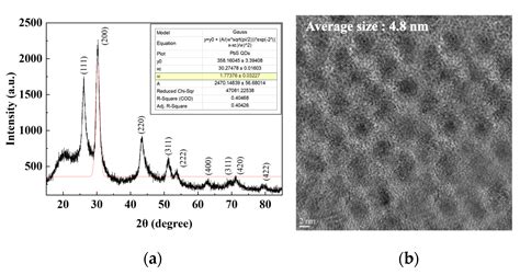High Sensitivity Shortwave Infrared Photodetector Based on PbS QDs ...