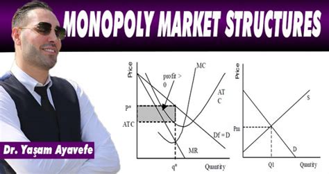 Monopoly Market 的图像结果