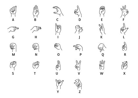 Image result for ASL Alphabet Printable