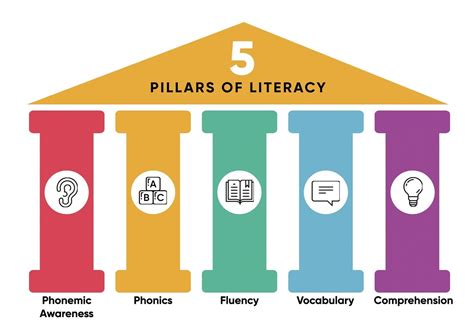 3 Things to Know About the Science of Reading