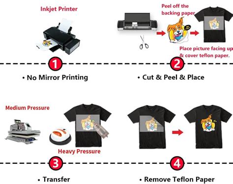 Image result for Using Transfer Paper