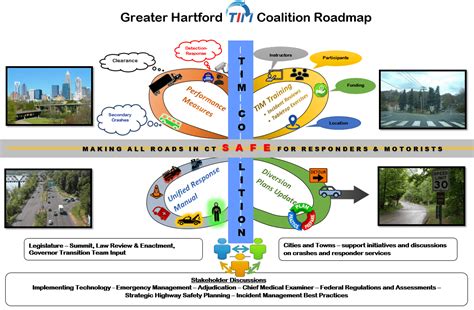 Traffic Incident Management System 的图像结果