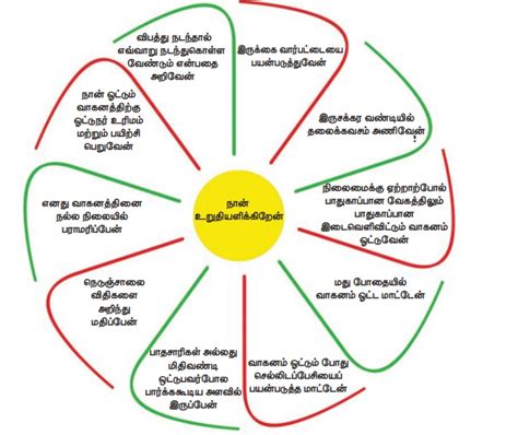 சாலை பாதுகாப்பு நடவடிக்கைக்கான பதிற்றாண்டு 2011 - 2020 - சாலை ...