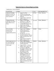 Hands-On Project 6 3 JavaScript 的图像结果