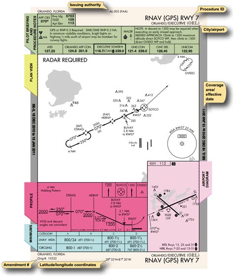 Instrument Approach 的图像结果