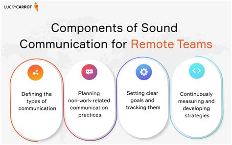 How to Collaborate Remotely 的图像结果