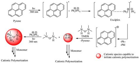 Photoinitiated Cationic Ring-Opening Polymerization of ...