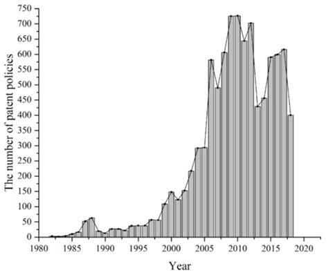 Selection of the Optimal Number of Topics for LDA Topic Model—Taking ...
