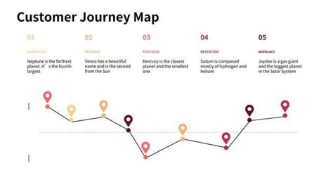 Image result for Single Line Graph
